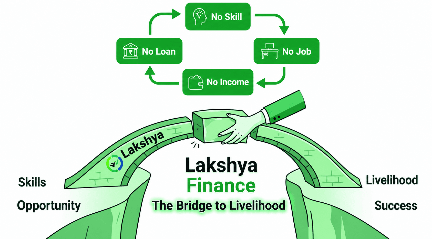 See how Lakshya helps you